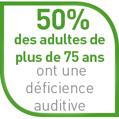 50 % des plus de 75 ans ont des problèmes d’audition.